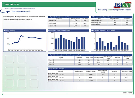 The Value of Reporting – CCAR